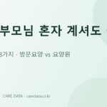 치매 부모님 혼자 생활 안전 기준과 방문요양 vs 요양원 비교 이미지